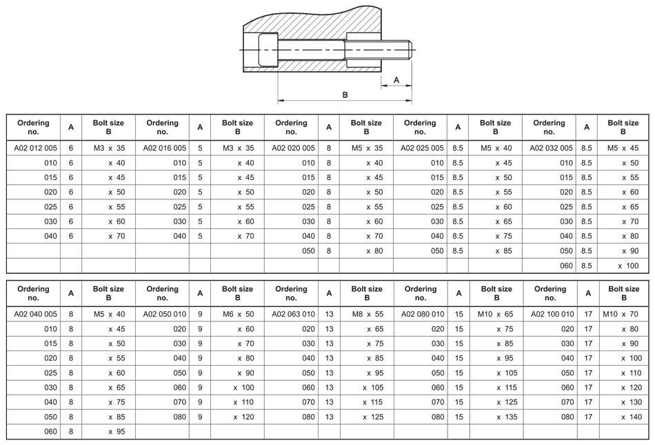 Bolt size for mounting
