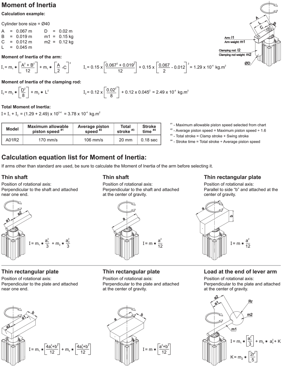 Calculation Information