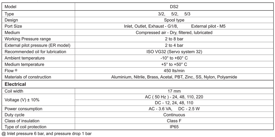 Technical Specifications Table