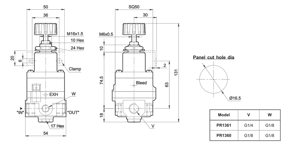 Dimension Table