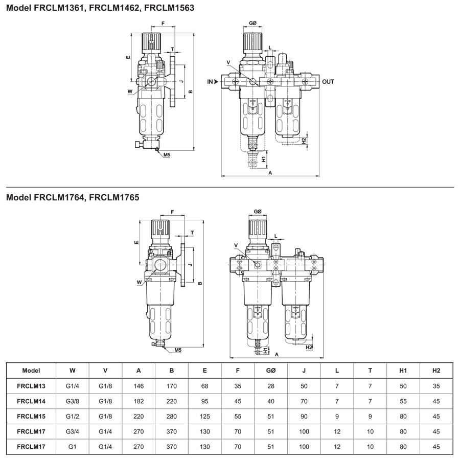 Dimensions Table