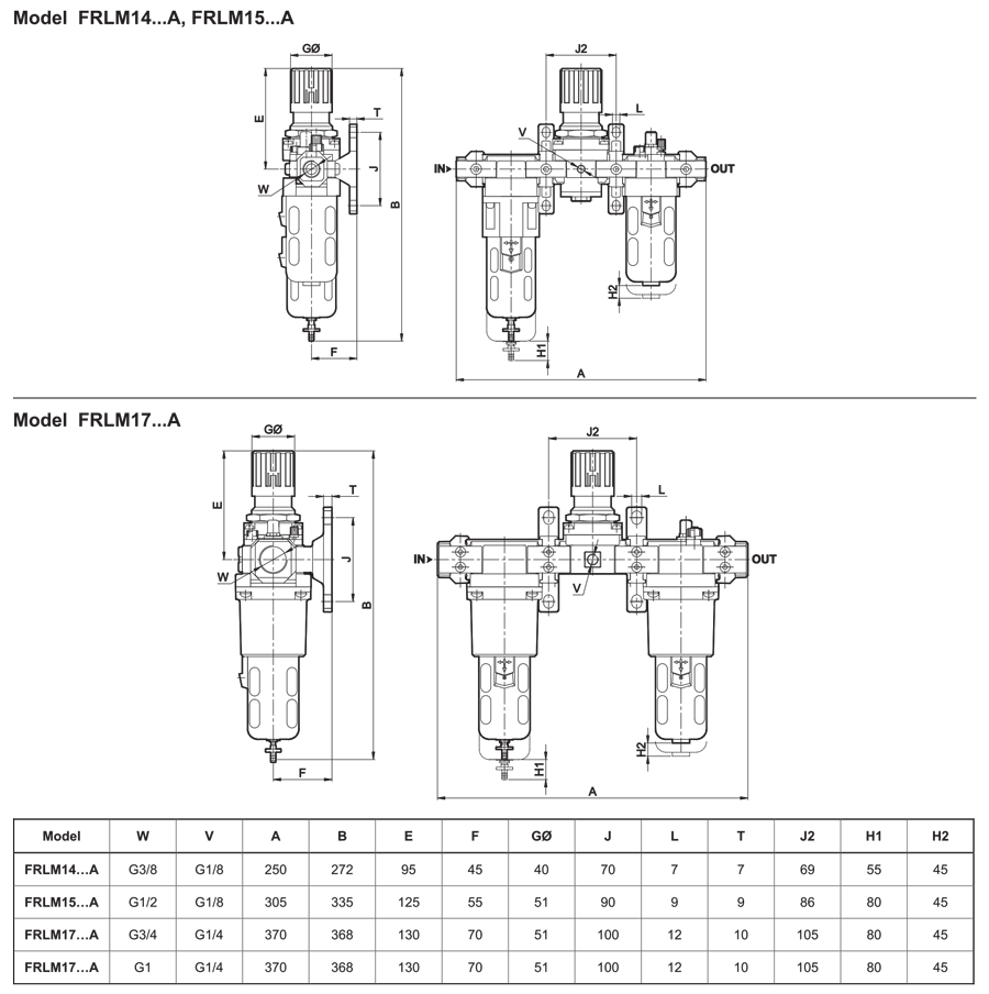 Dimensions Table