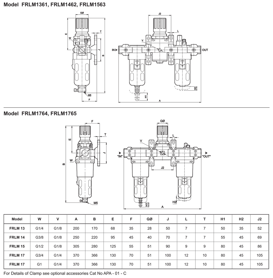 Dimensions Table
