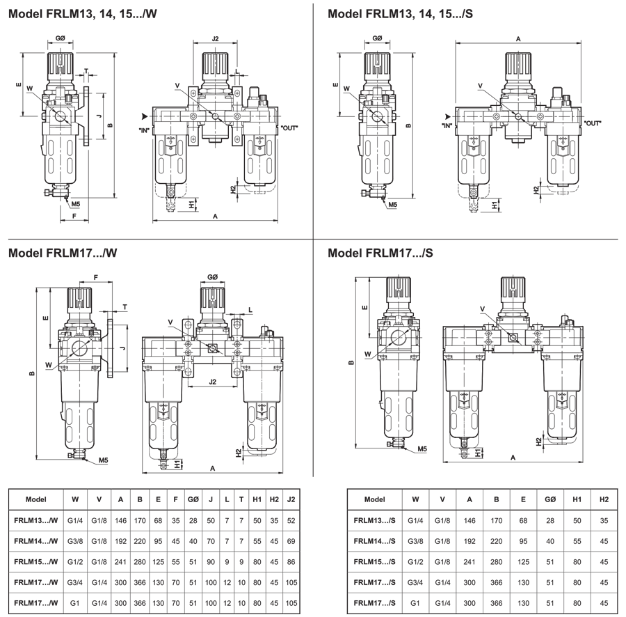 Dimensions Table
