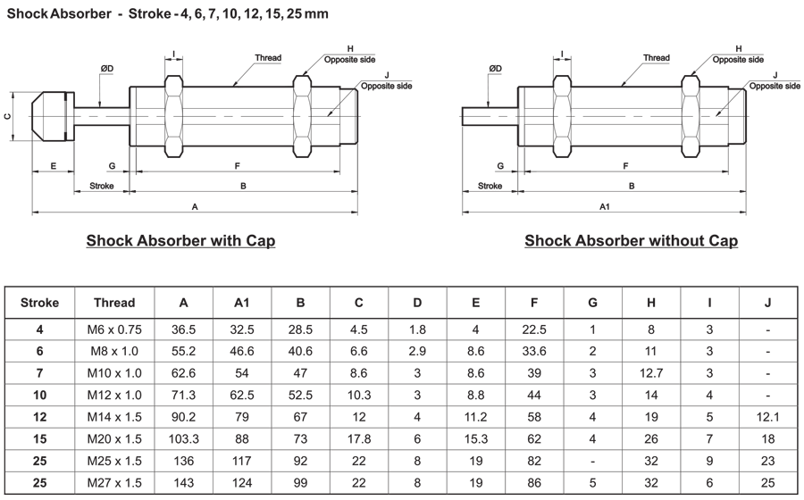 Dimensions Table