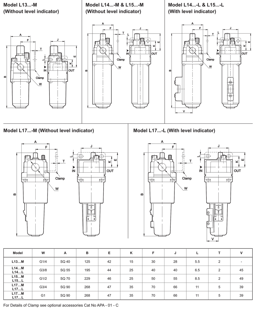 Dimensions Table