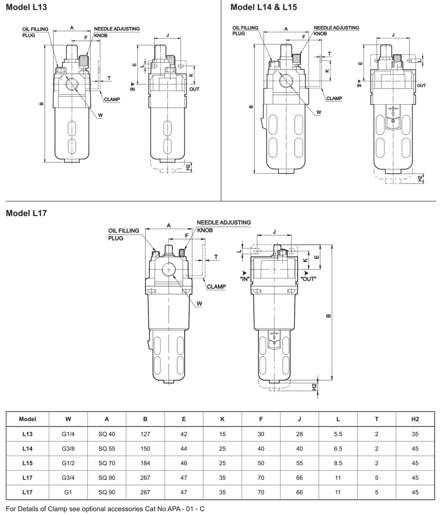 Dimensions Table