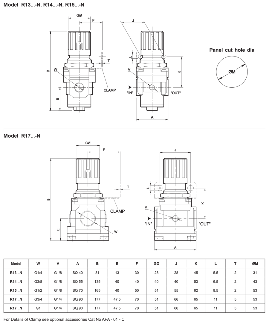 Dimensions Table