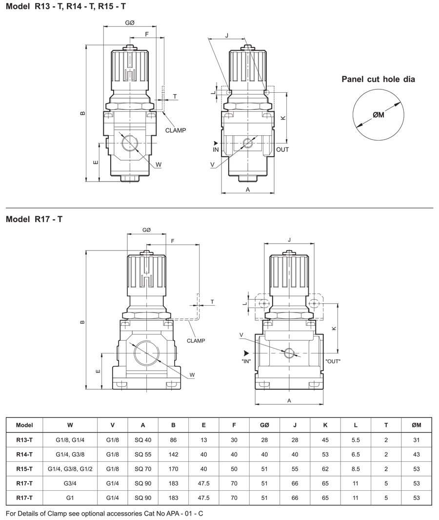 Dimensions Table