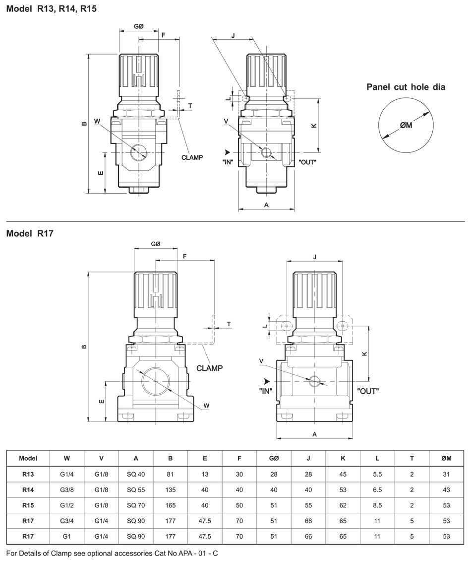 Dimensions Table
