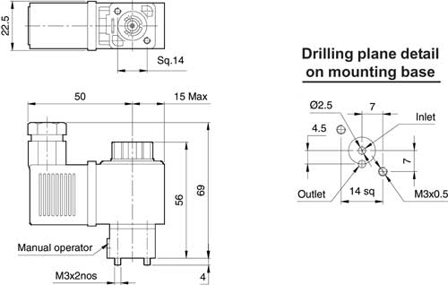 Dimensions Table