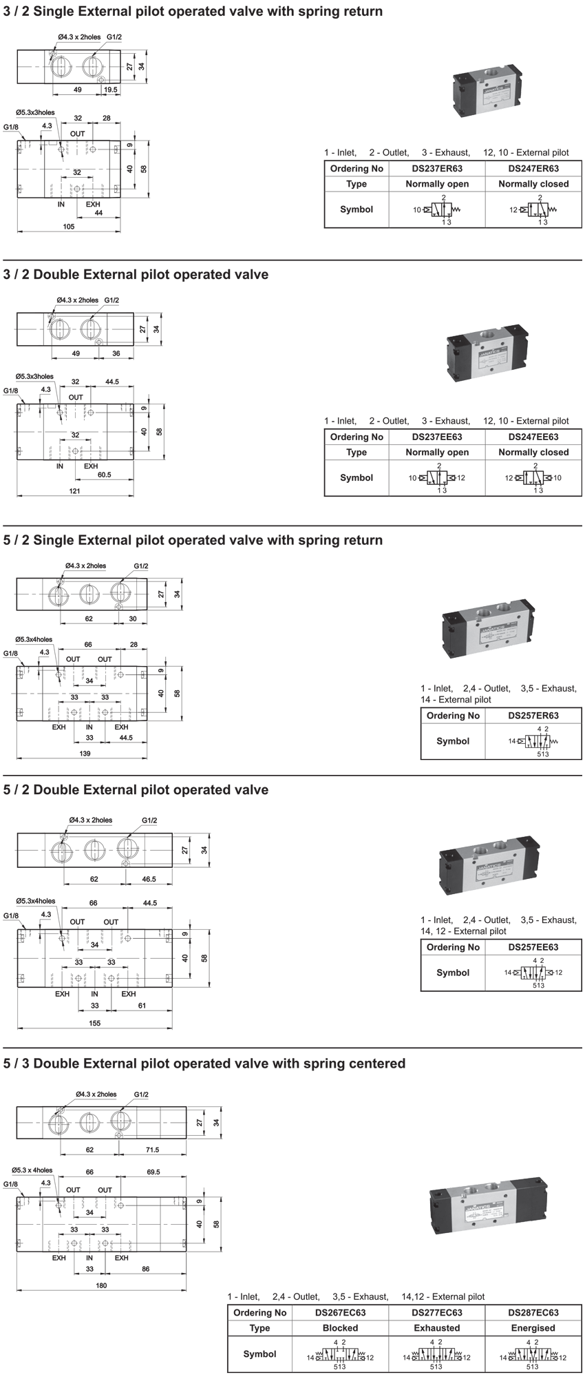External Pilot