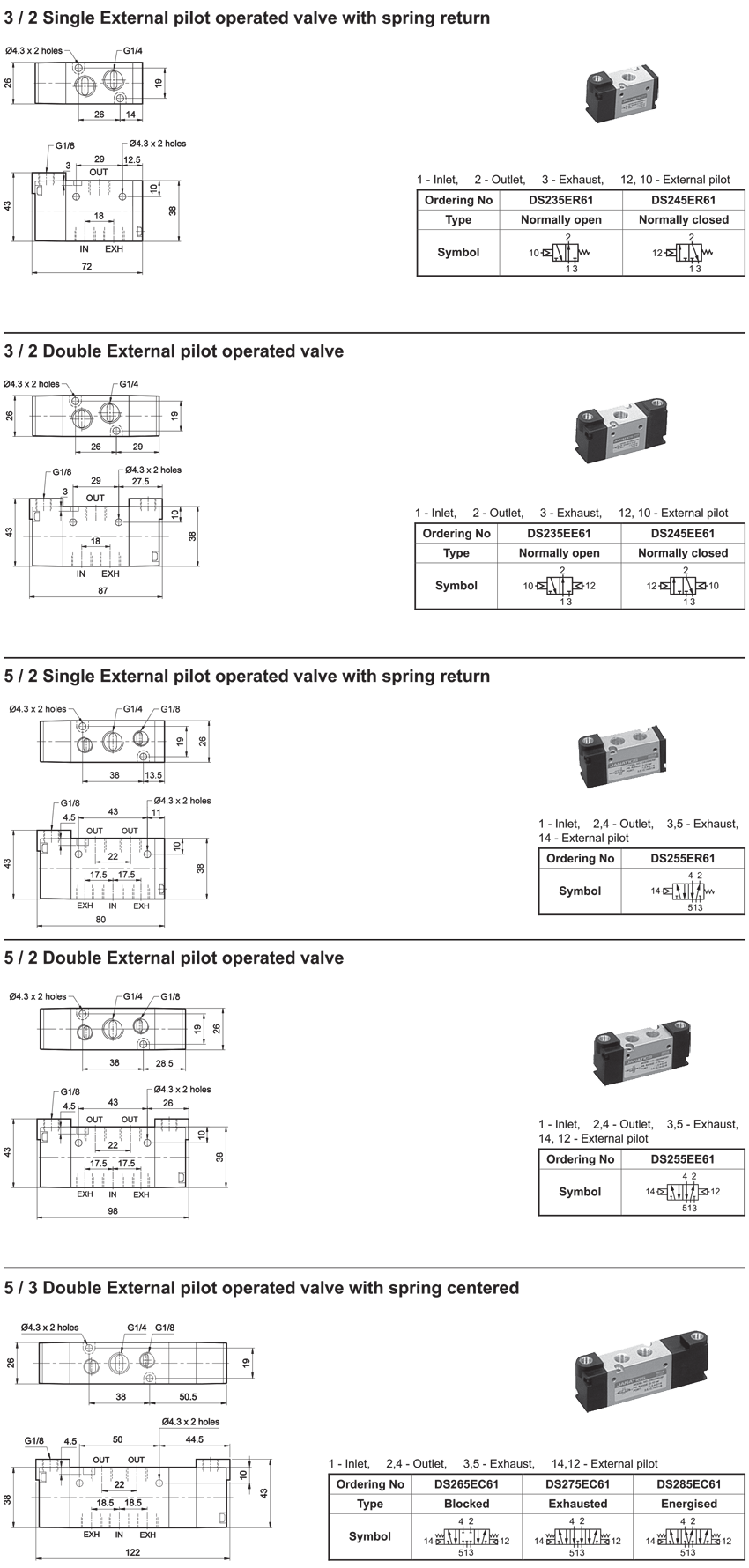 External Pilot
