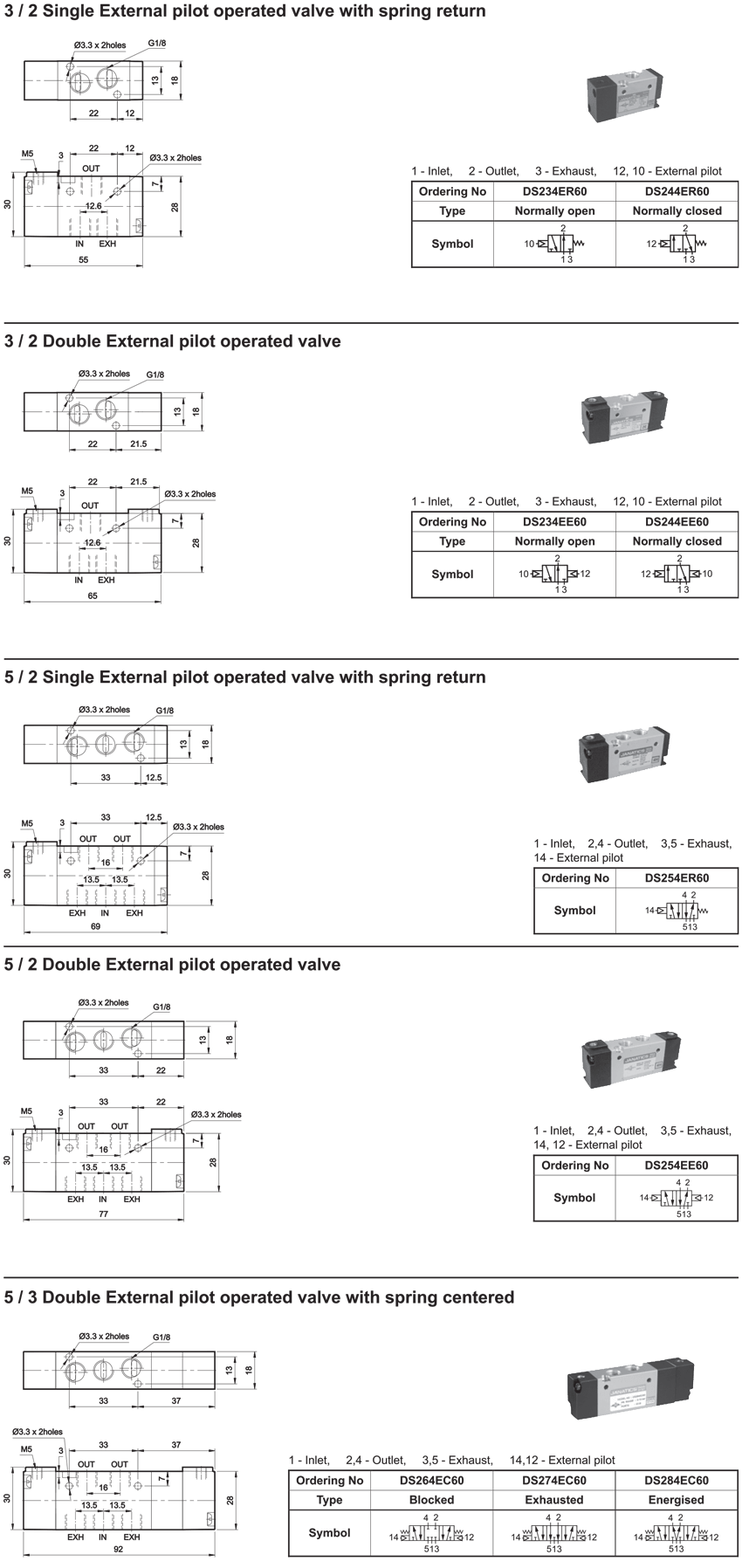 External Pilot