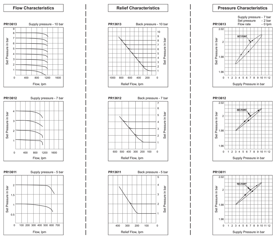 Flow Graph G1/4