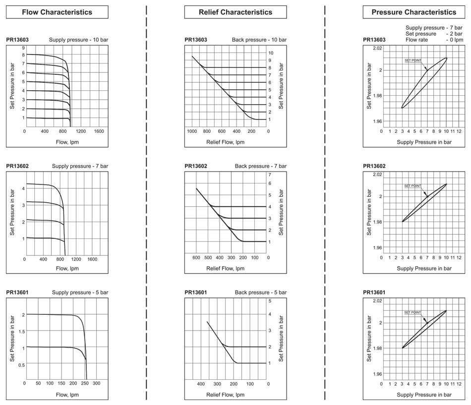 Flow Graph G1/8