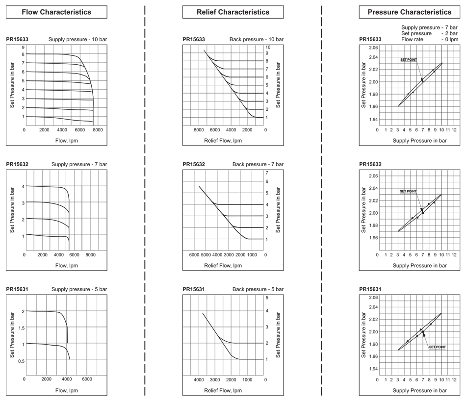 Flow Graph