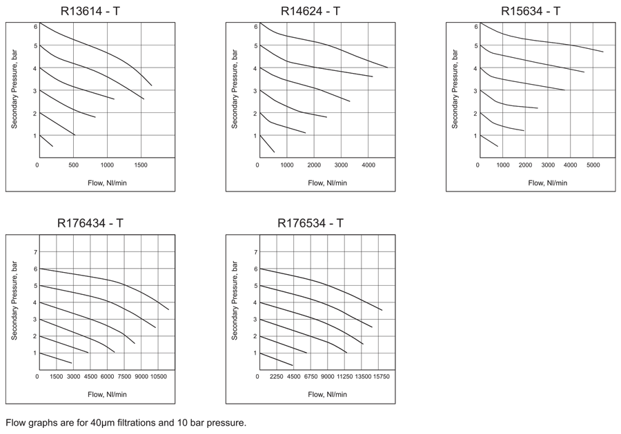 Flow Graph