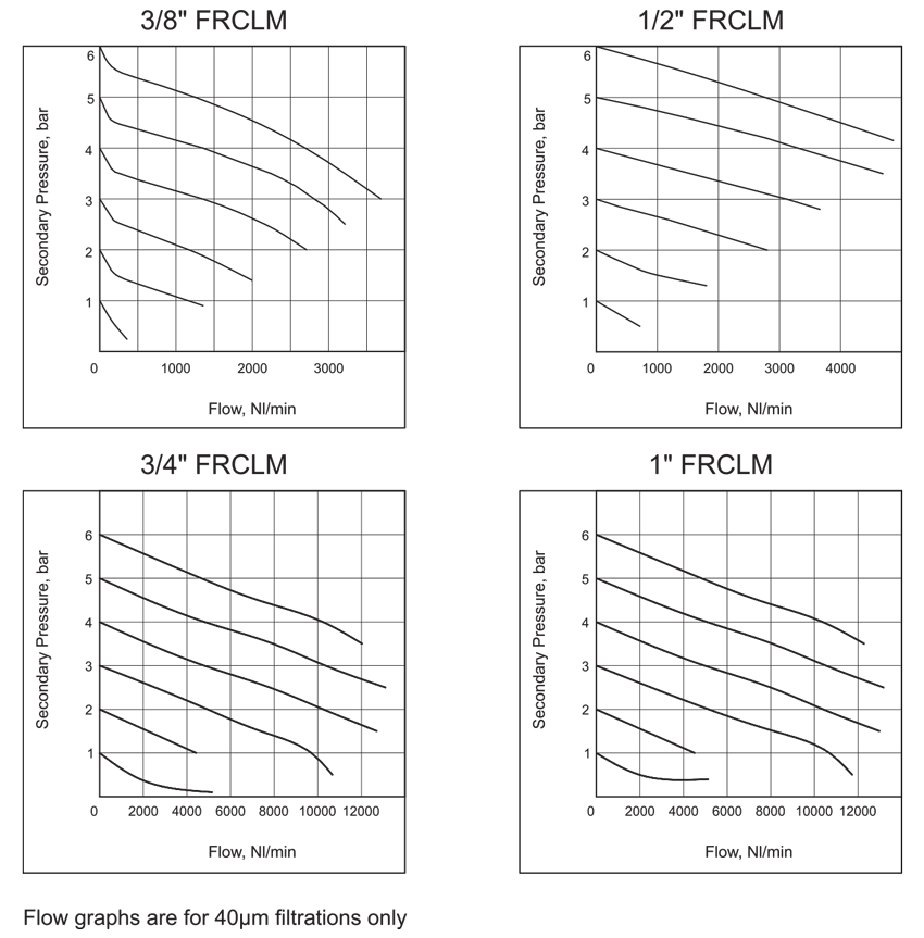 Flow Graphs