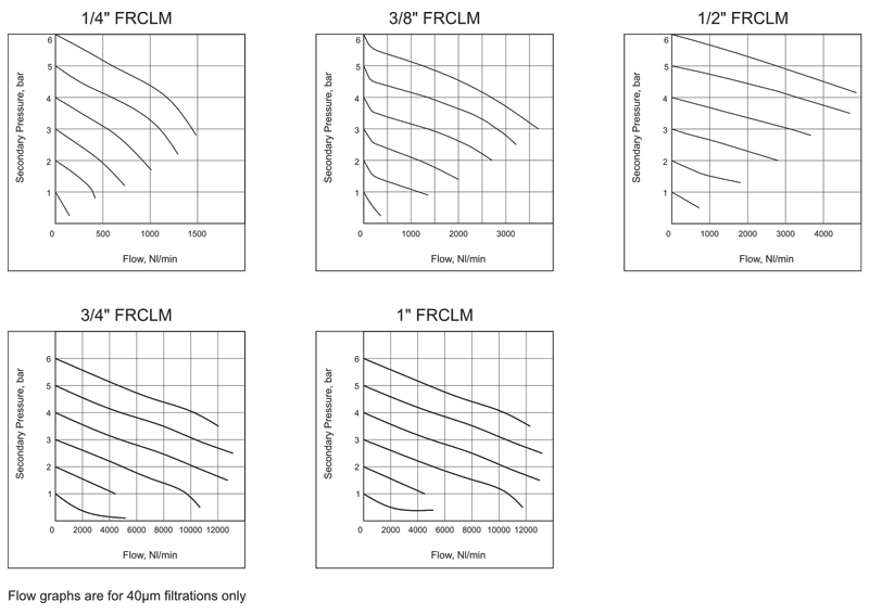 Flow Graphs