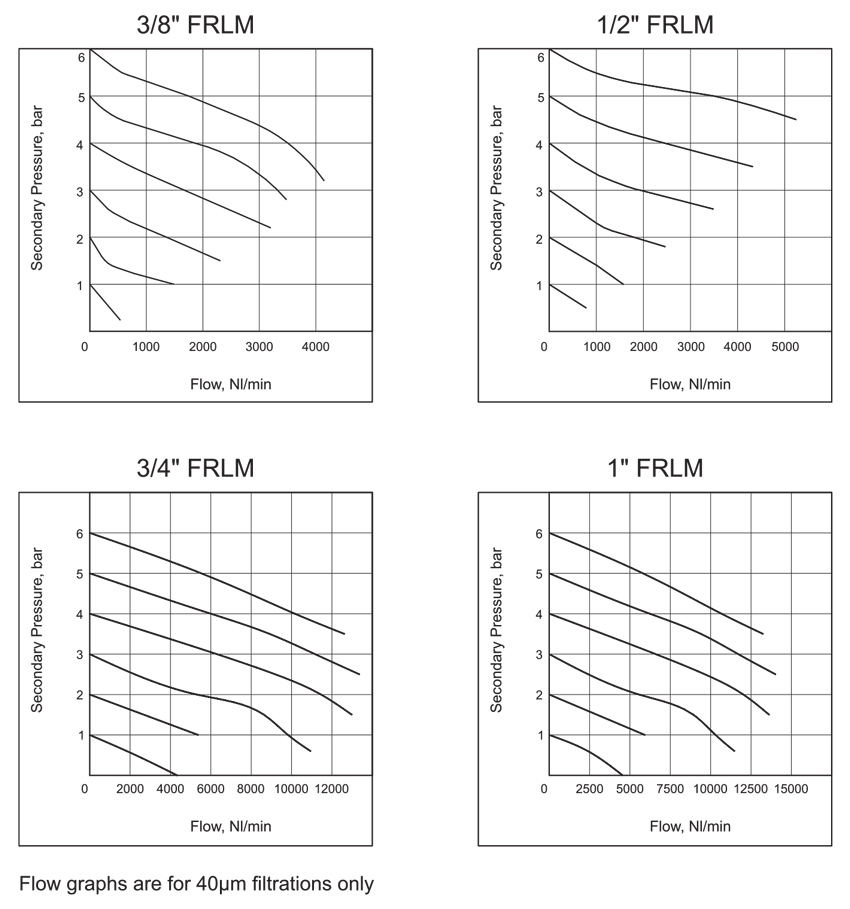 Flow Graphs