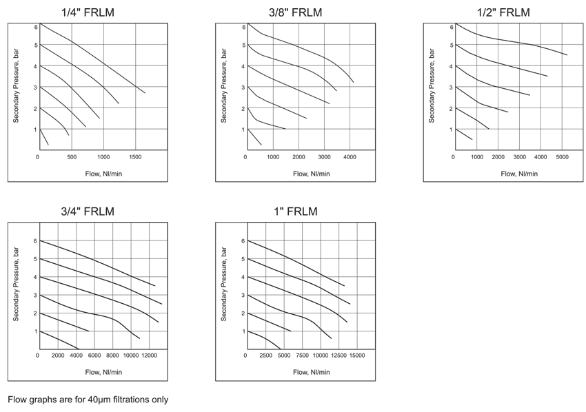 Flow Graphs