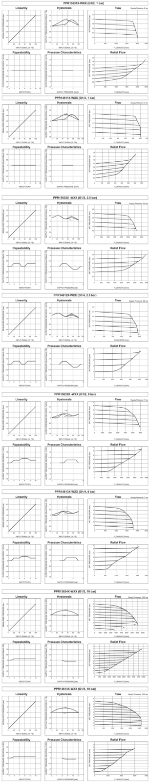 Flow Graphs