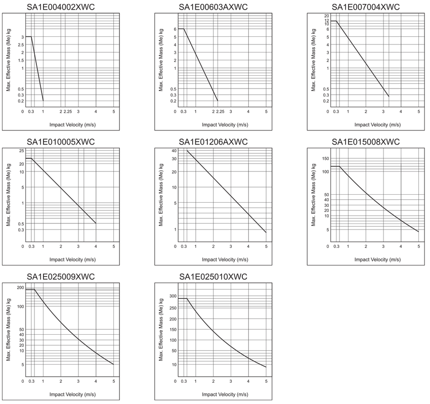 Flow Graphs