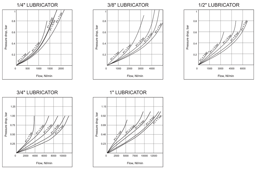 Flow Graphs