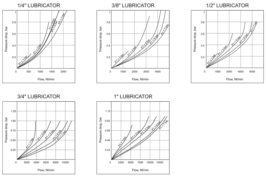 Flow Graphs