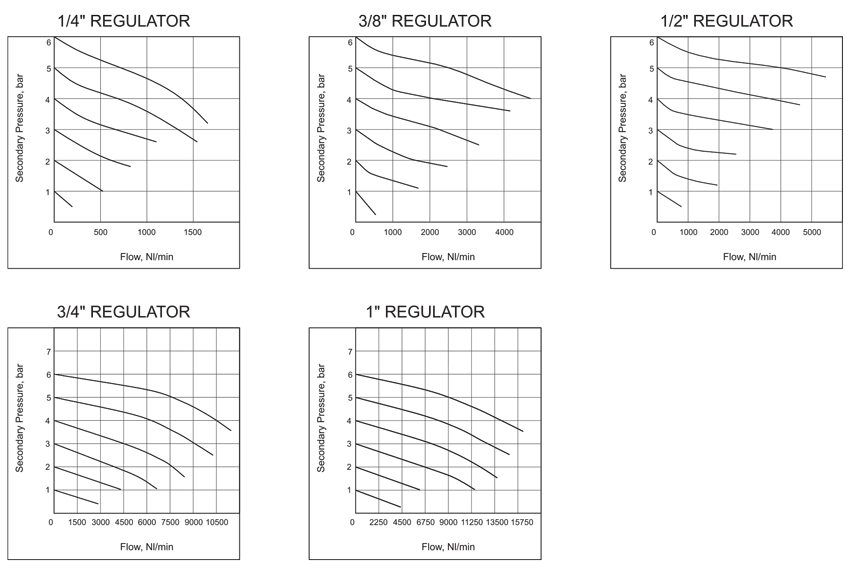 Flow Graphs
