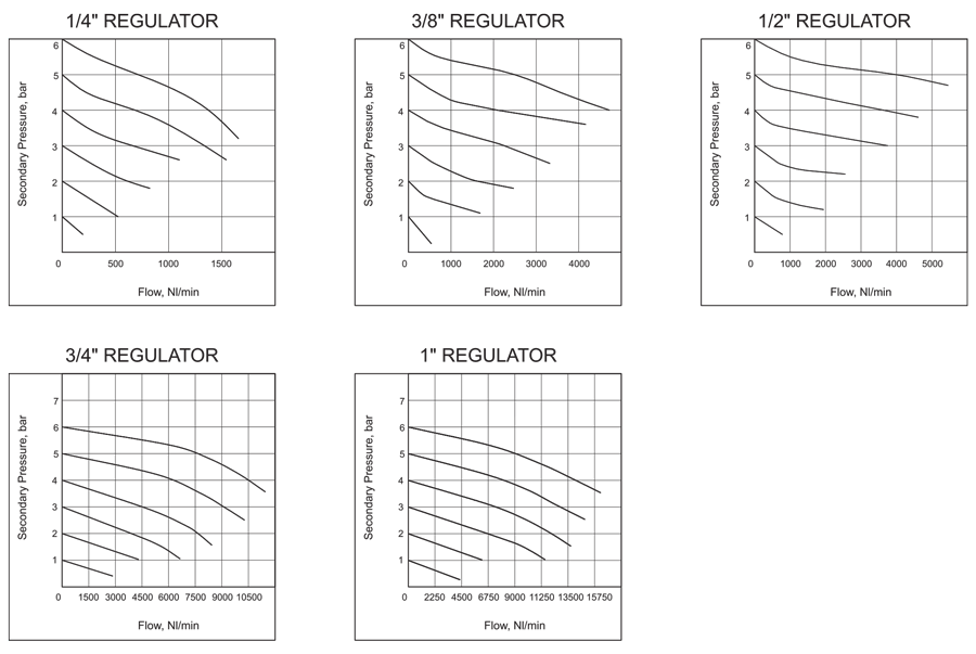 Flow Graphs