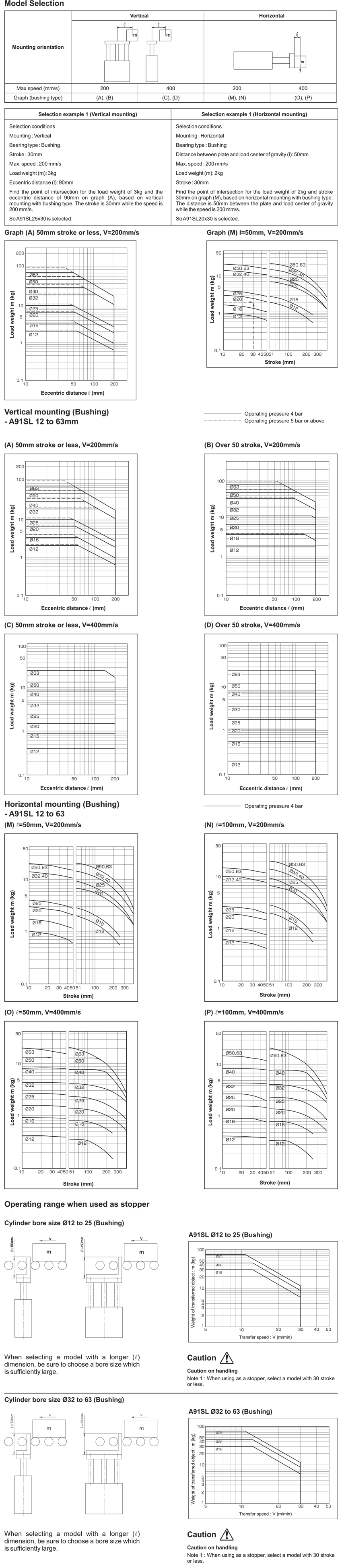 Flow graph