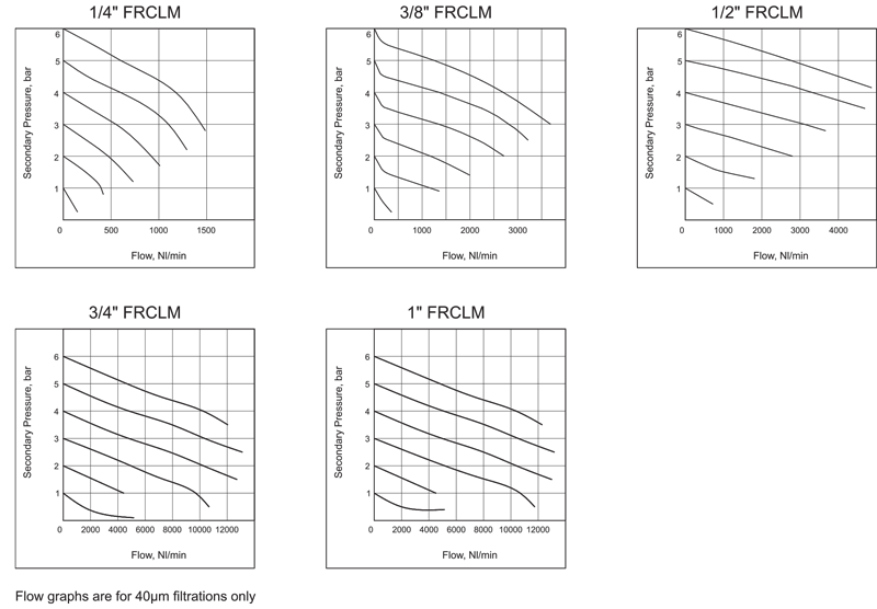 Flow Graphs
