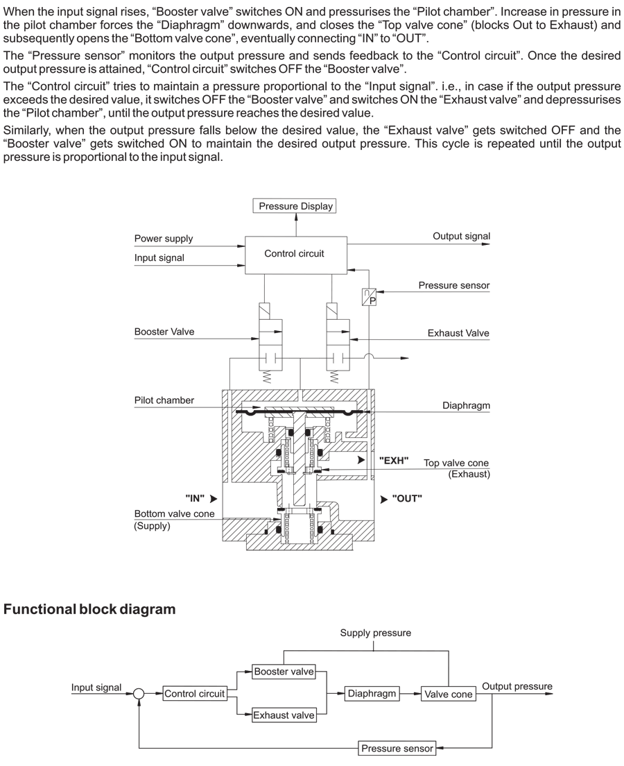 Function Diagram