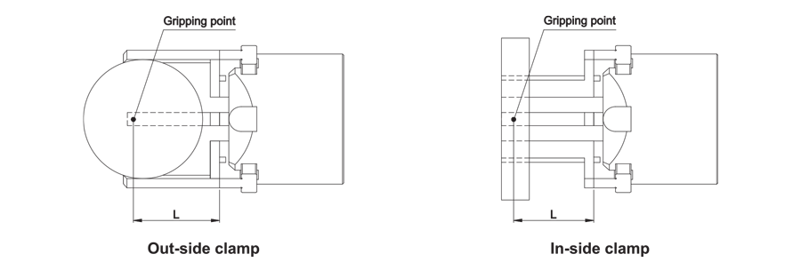 Gripping Point Diagram