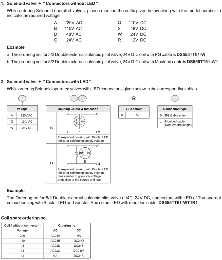 How to order guide