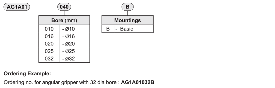 How to order guide