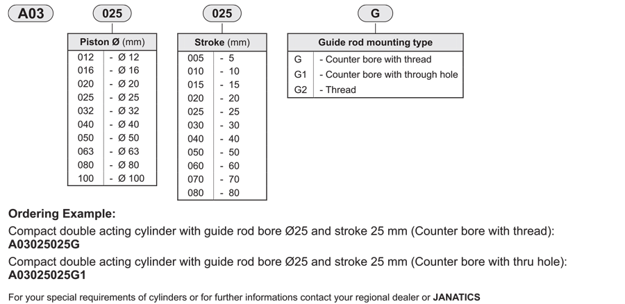 How to order guide