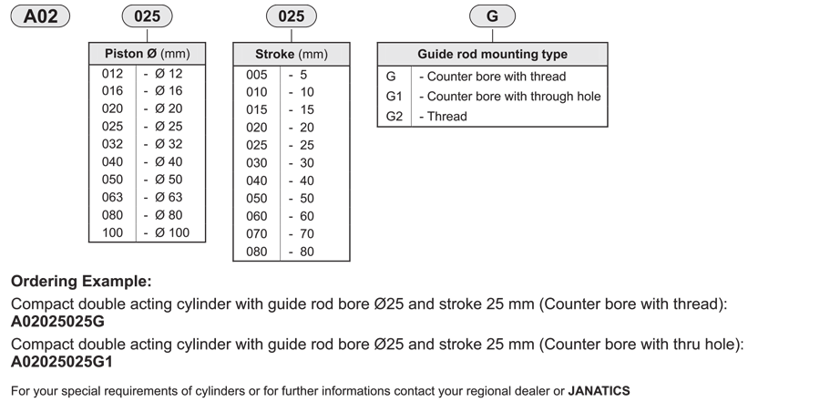 How to order guide