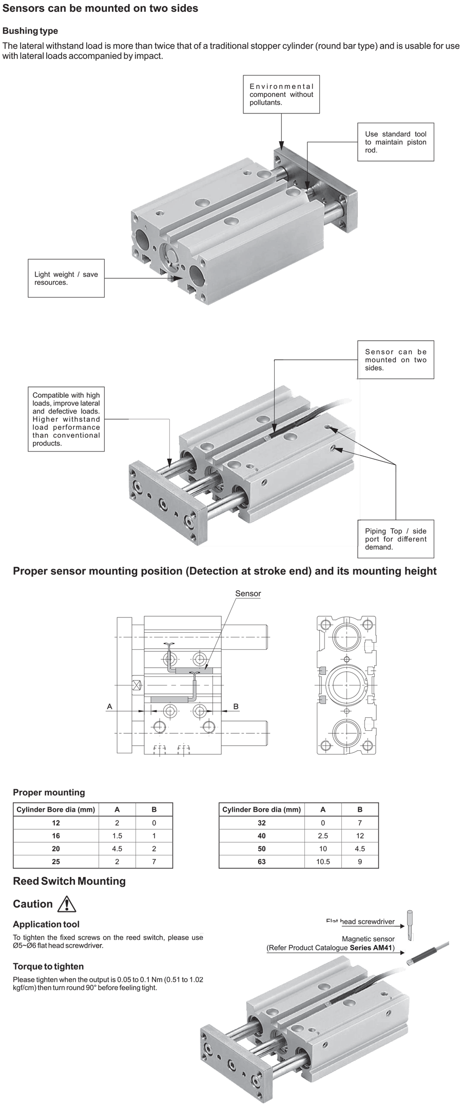 How to order guide