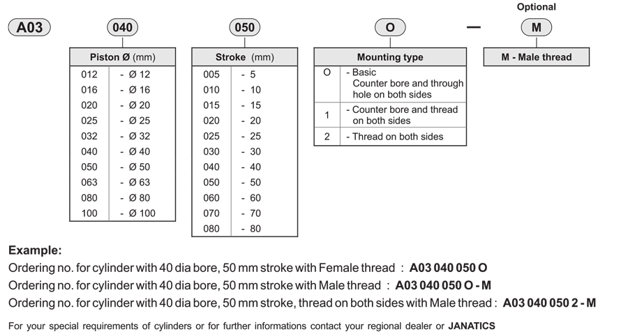 How to order guide