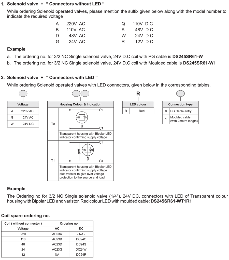 How to order guide
