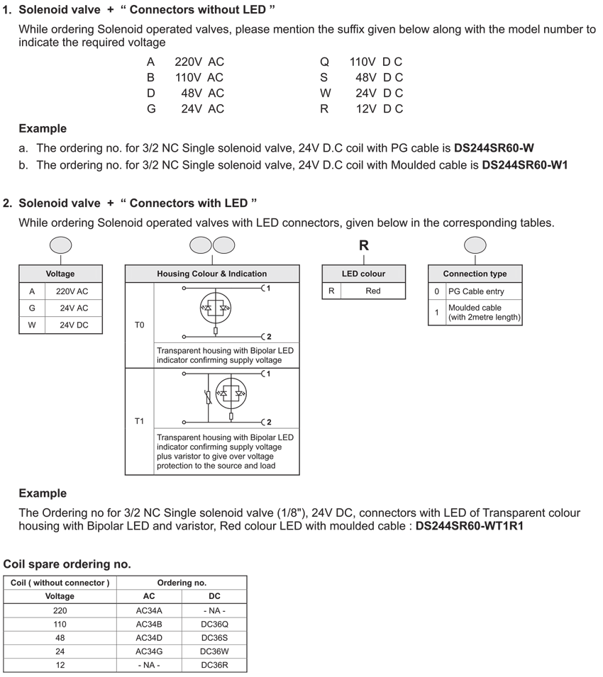 How to order guide