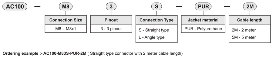 How to order guide