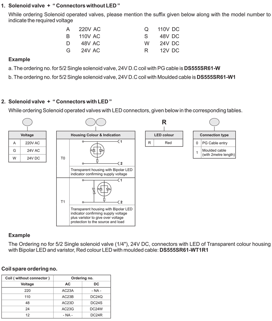 How to order guide