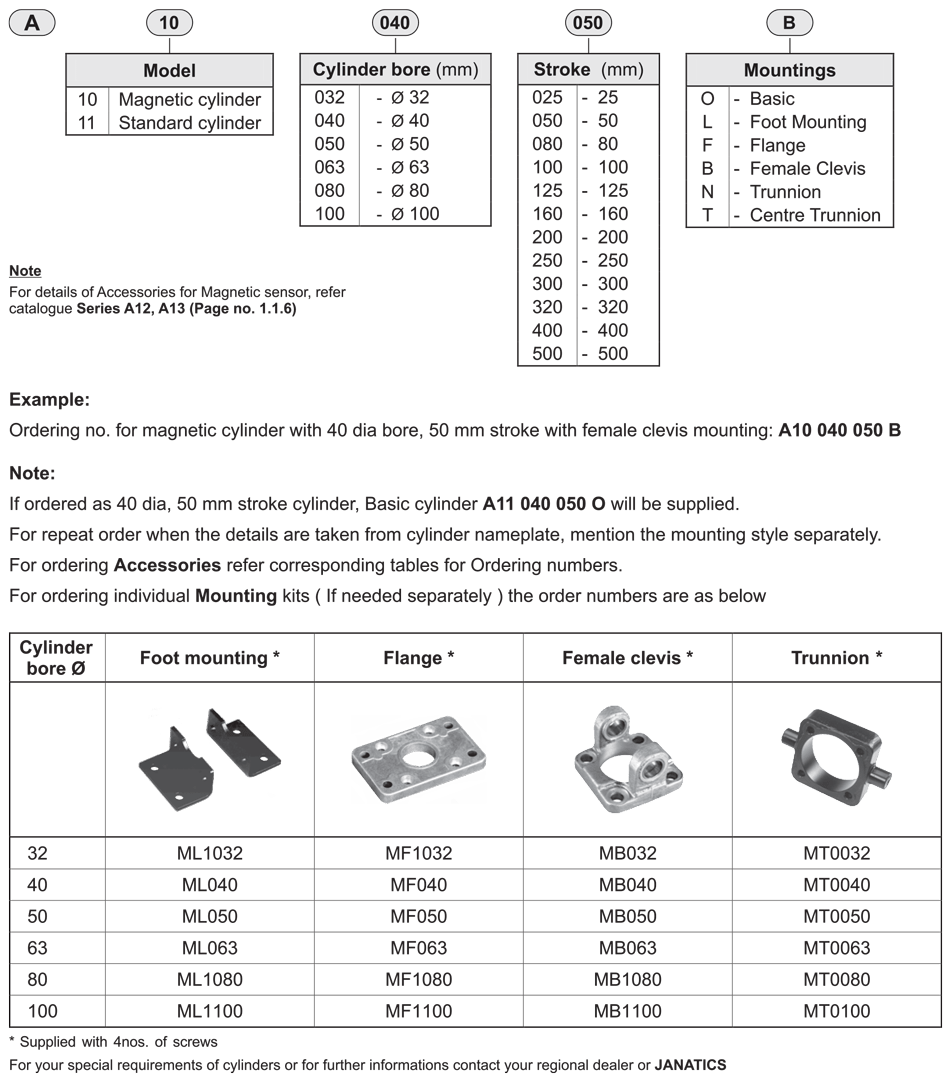 How to order guide