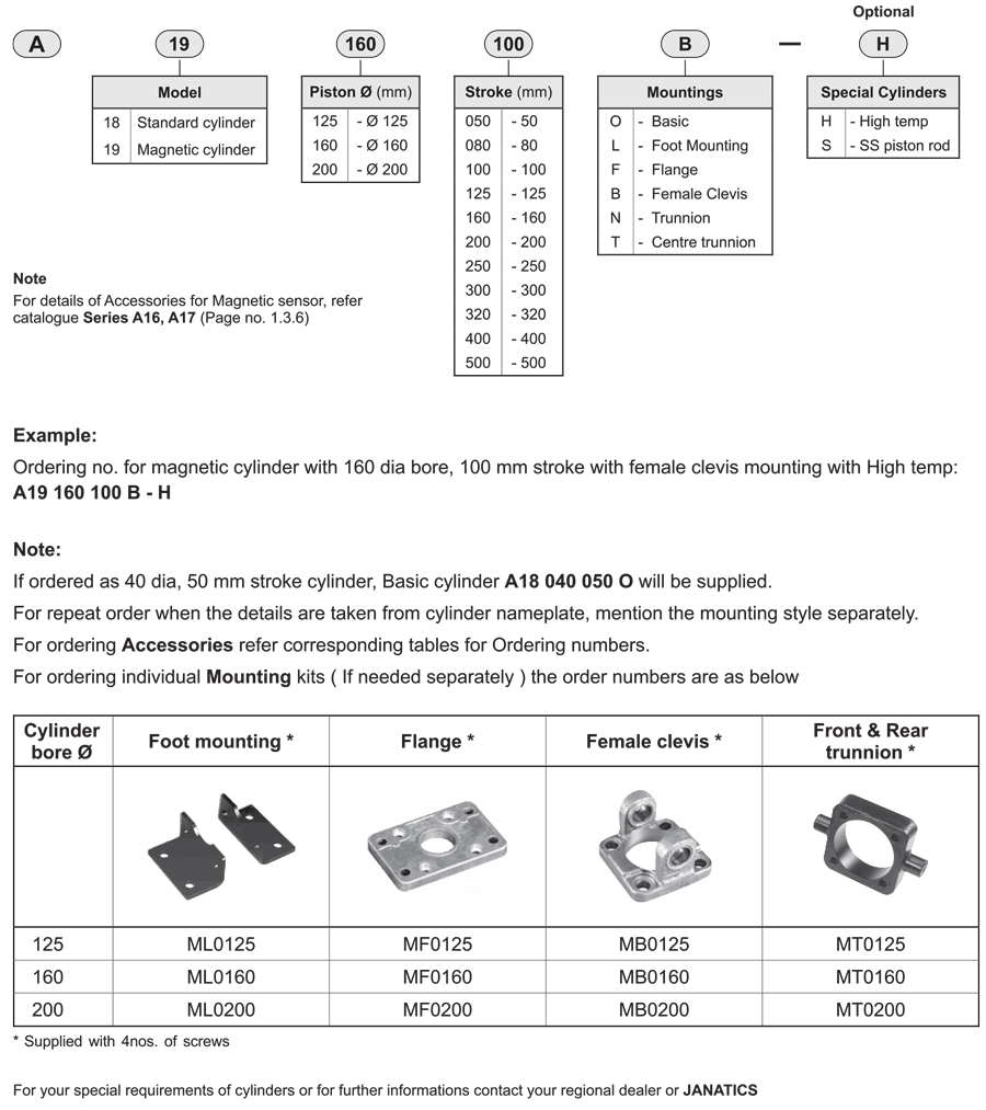 How to order guide