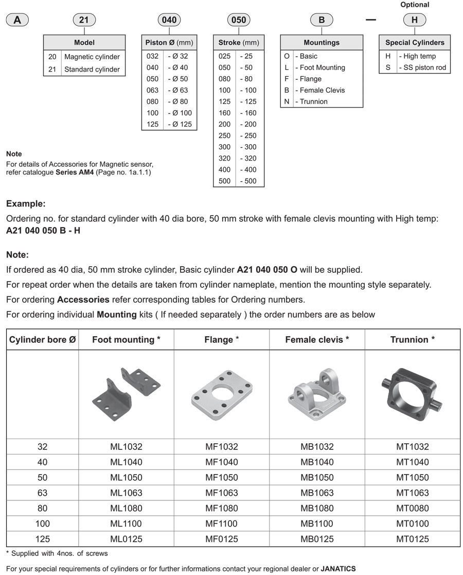 How to order guide