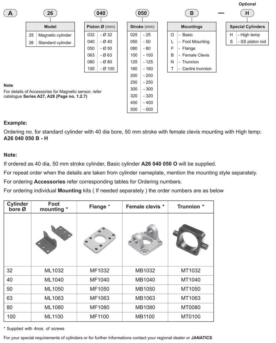 How to order guide